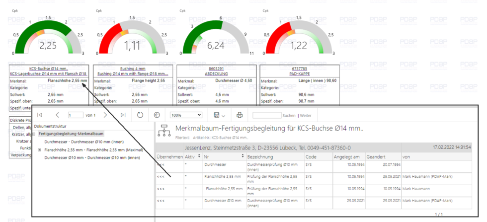 Pdap Cockpit Spc Dashboard Pdap Qualit Tsmanagement