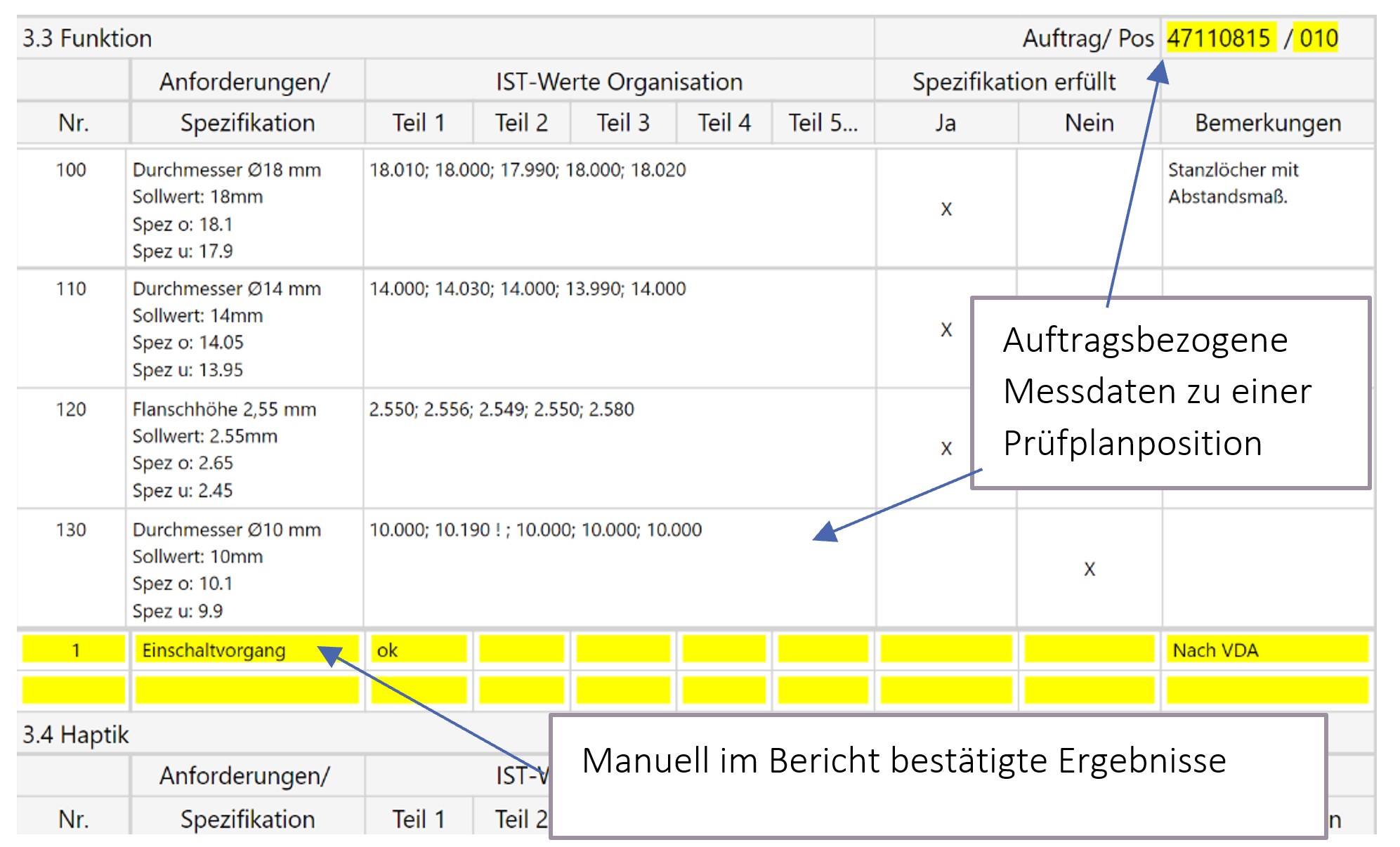 EMPB Auftragswerte